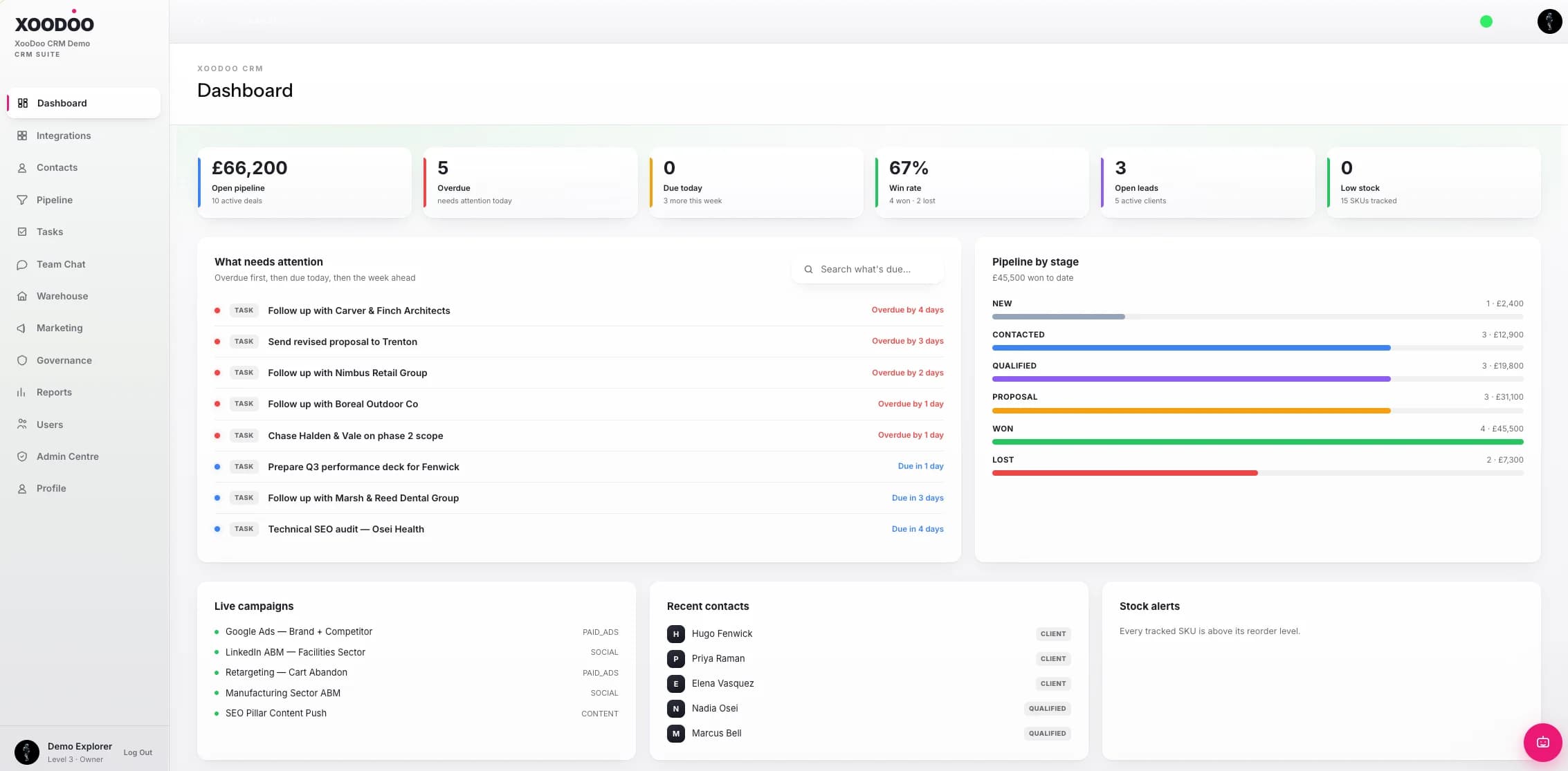 XooDoo CRM dashboard